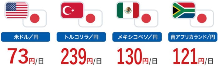 GMO外貨のスワップポイント