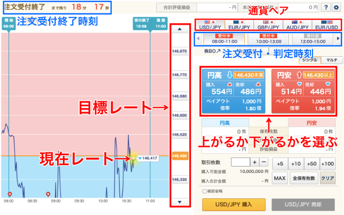 初心者向けバイナリーオプション入門！基本から勝ち方まで徹底解説｜資産形成ゴールドオンライン