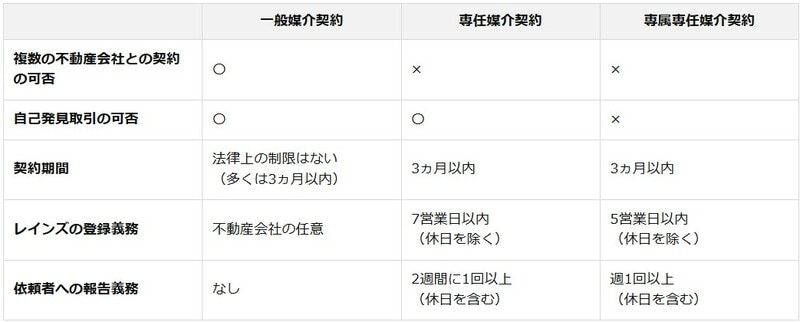 出典：manabu不動産投資 https://manabu.orixbank.co.jp/archives/425