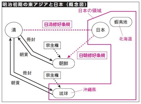 ［図表1］明治初期の東アジアと日本（概念図）