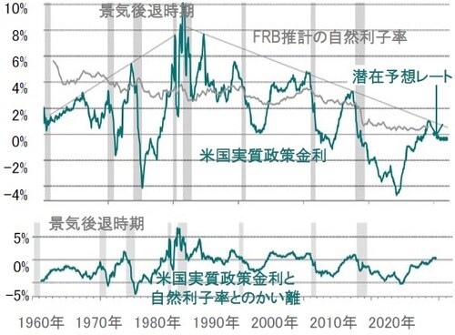 出所：ピクテ・アセット・マネジメント