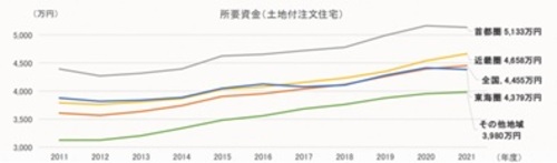 全額ローンのマイホーム」で撃沈…42歳・公務員、毎月の返済額に「もう