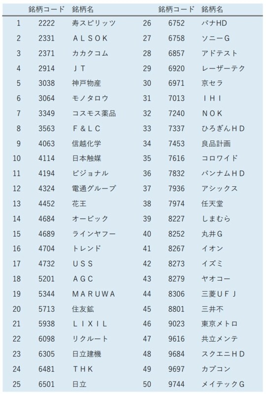 出所：筆者作成