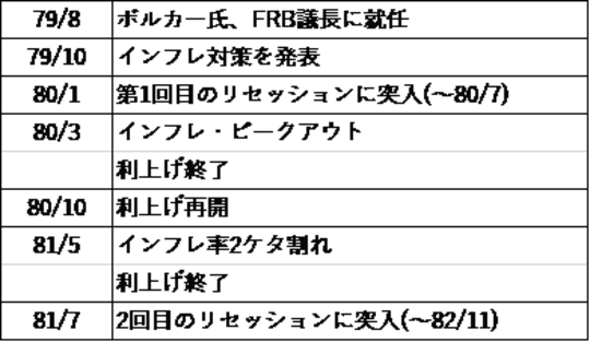 出所：各種資料をもとにマネックス証券が作成