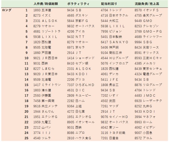 ※出所:筆者作成