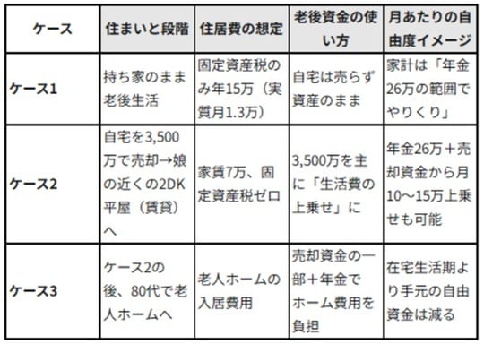 出所：筆者作成