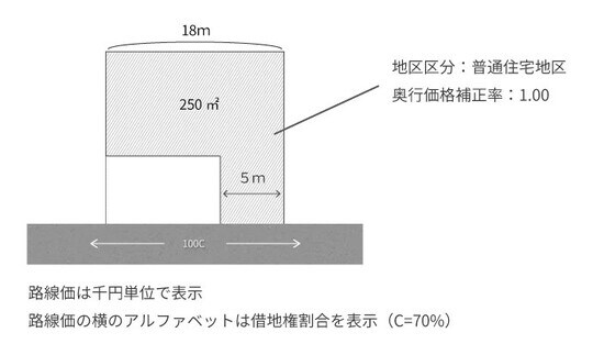 出所：相続税専門の税理士が監修する相続お役立ちサイト　税理士税理士法人チェスター　税理士が教える相続税の知識
