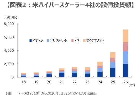 （出所）Bloombergのデータを基に三井住友DSアセットマネジメント作成
