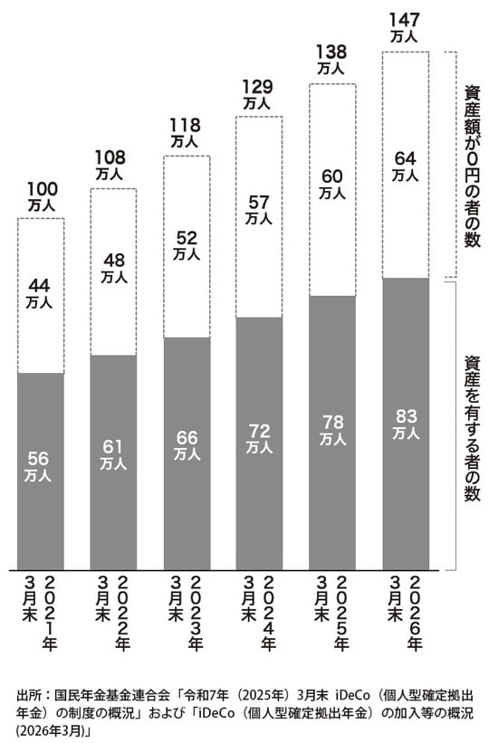 出典：『父が溶かした退職金 【下】「お金の真実」を学び、心穏やかに生きる知恵』（ゴールドオンライン新書）より抜粋