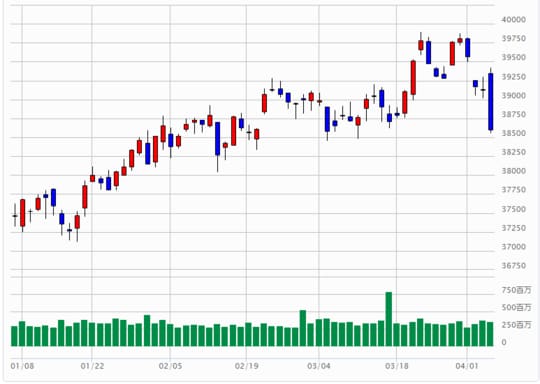出所：マネックス証券