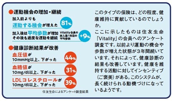 『NEWよい保険・悪い保険2022年版』(徳間書店)より。