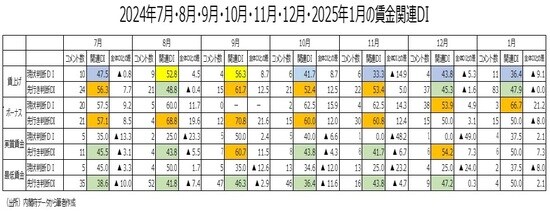 (出所)内閣府データから筆者作成