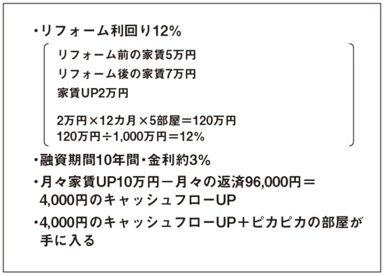 出所：『ピカいちのリフォーム投資 改訂版』（プラチナ社）より抜粋