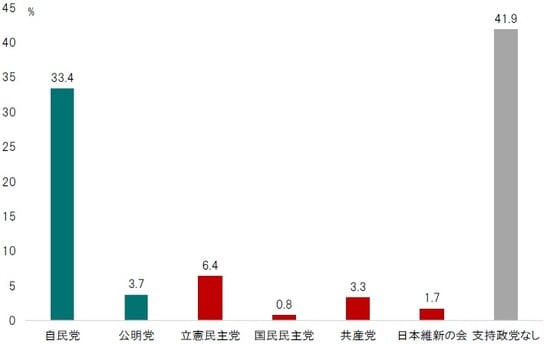 出所：NHKの調査よりピクテ投信投資顧問が作成