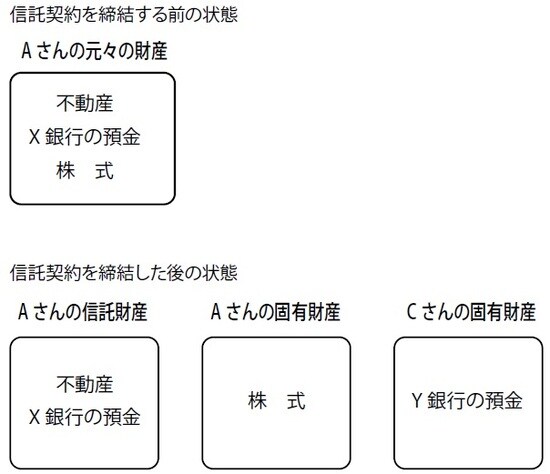 ［図表1］