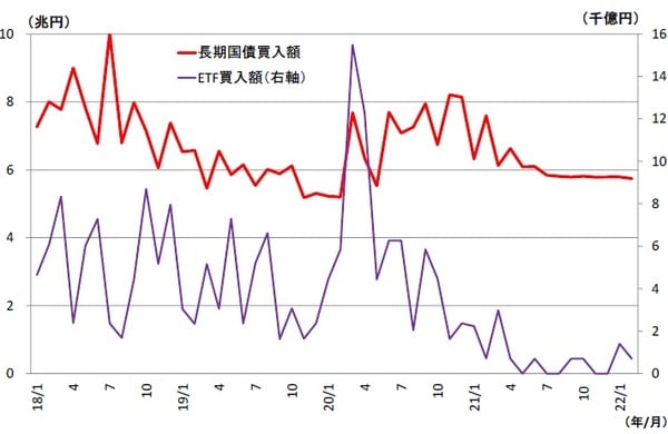 （資料）日銀データよりニッセイ基礎研究所作成