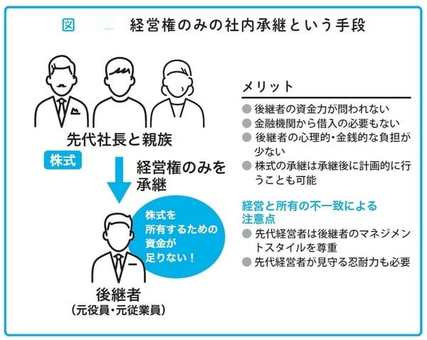 瀧田雄介著『中小企業向け 会社を守る事業承継』（アルク）より。