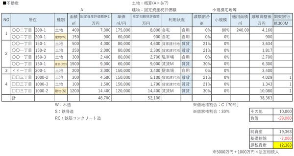 出所：筆者作成