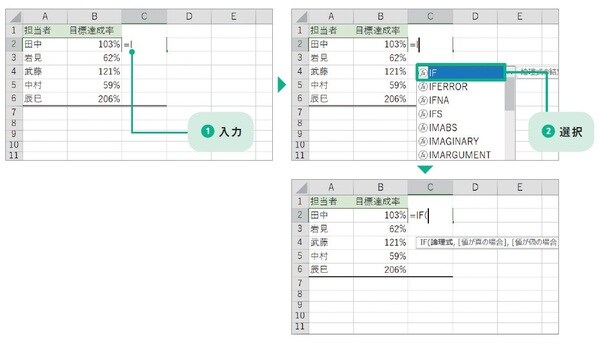 ※出所：監修・羽毛田睦土、漫画・あきばさやか、編集・リブロワークス『マンガでわかる　Excel』（2020年刊行、KADOKAWA）