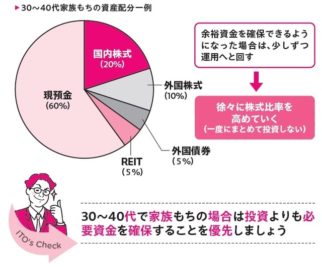 出所：伊藤亮太著『株で勝ち続けるための 上がる銘柄選び黄金ルール87』（ワニブックス）