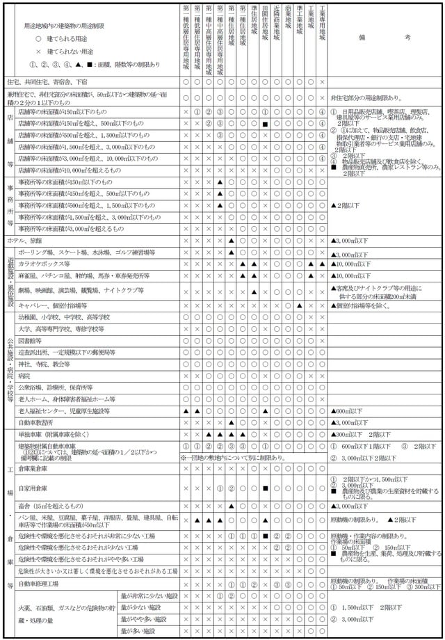 出典：東京都都市整備局