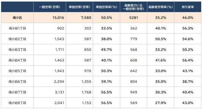 出所：総務省統計局『令和2年国勢調査』より
