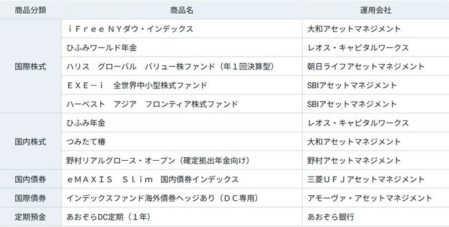 除外が決定した対象運用商品）