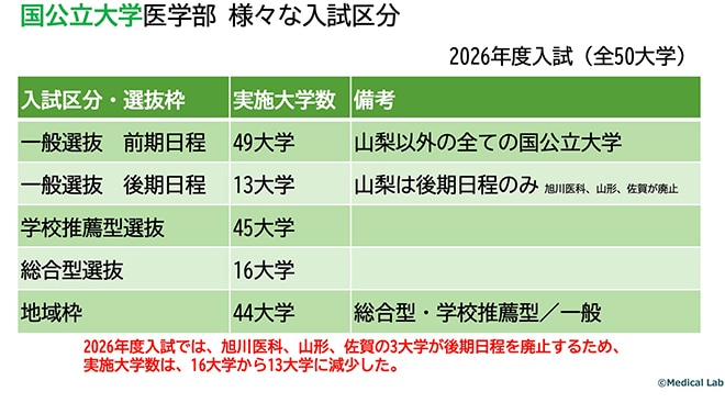 「メディカルラボ」提供