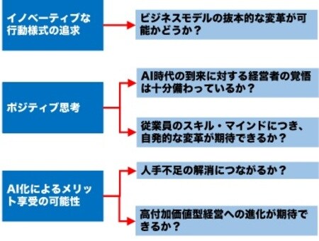 ［図表］