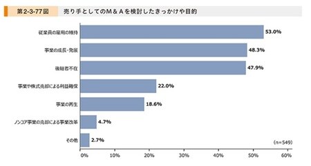 出典:中小企業庁 2021年版中小企業白書