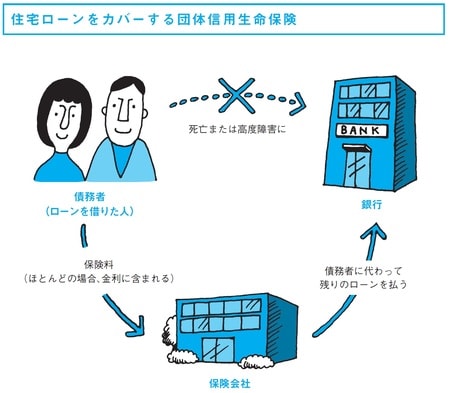 住宅ローンをカバーする団体信用生命保険