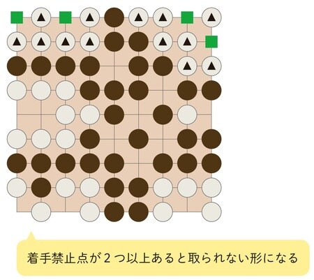 ［図表18］