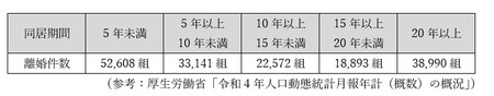 参考：厚生労働省「令和４年人口動態統計月報年計（概数）の概況」