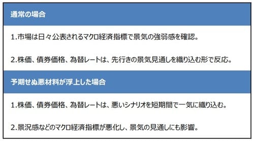 (出所) 三井住友DSアセットマネジメント作成