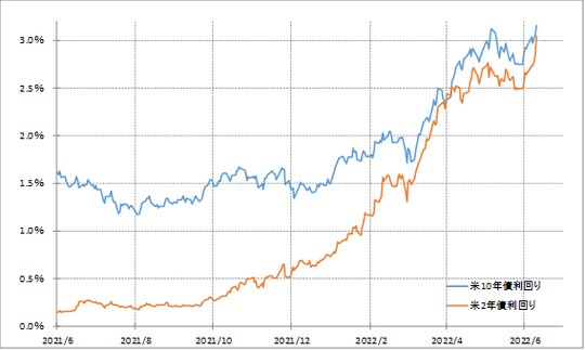 (出所:リフィニティブ社データをもとにマネックス証券が作成)
