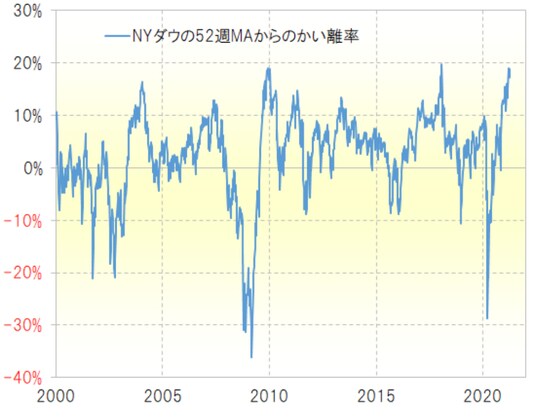 出所：リフィニティブ・データをもとにマネックス証券が作成