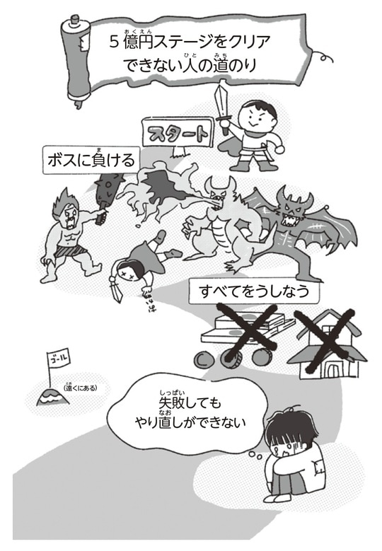 出典:『子どもが自力で1億円貯められるようになる本 人生がイージーモードになるはじめてのインデックス投資』(KADOKAWA)より抜粋