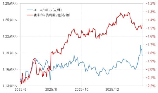 出所：LSEG社データよりマネックス証券が作成