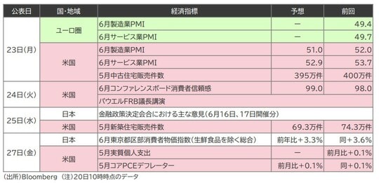 （出所）Bloomberg （注）20日10時時点のデータ