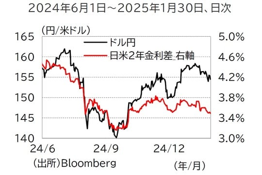 出所：Bloomberg