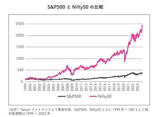 出所：『イラストと図解で丸わかり！　世界一やさしい新NISAの始め方』（KADOKAWA）