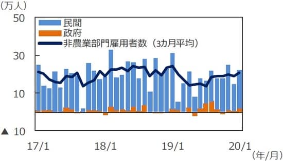 （注）データは2017年1月～2020年1月。 （出所）DataStreamのデータを基に三井住友DSアセットマネジメント作成