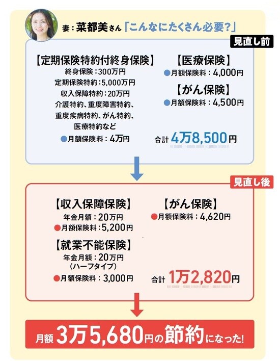 『NEWよい保険・悪い保険2022年版』（徳間書店）より。