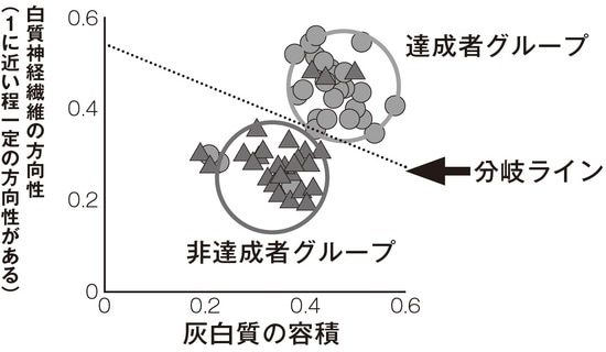 出典：『communications biology』（2020年4月）