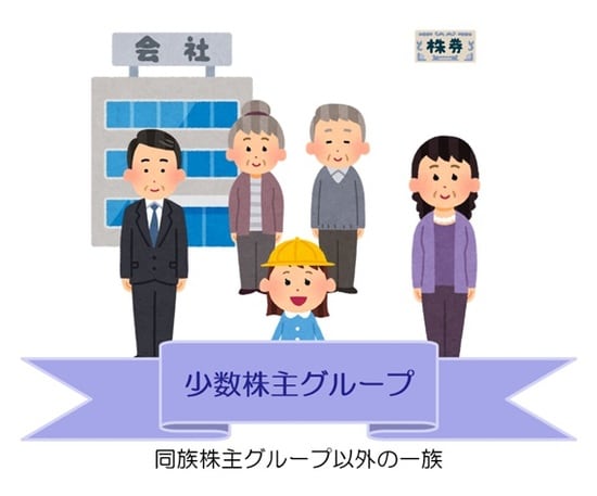 少数株主グループは、会社への影響が少ない
