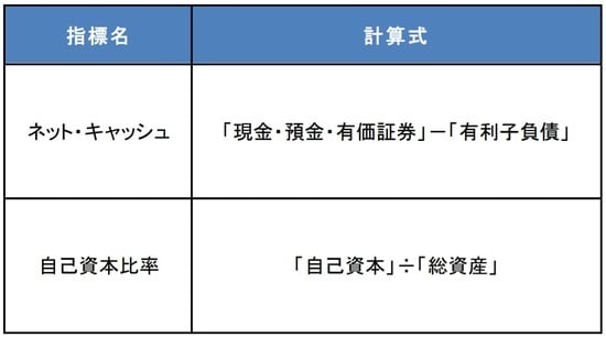 （出所）三井住友DSアセットマネジメント作成