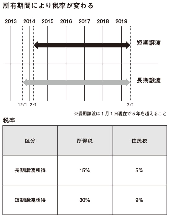 出所：『ピカいちのリフォーム投資 改訂版』（プラチナ社）より抜粋