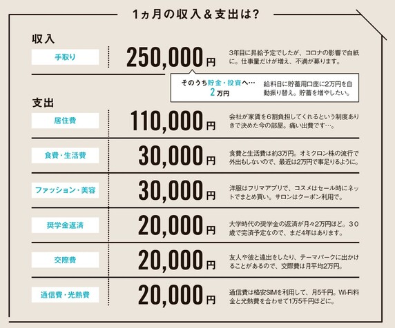 コロナ禍で収入減の26歳「友人の生活ぶりがうらやましい」【私の家計簿】