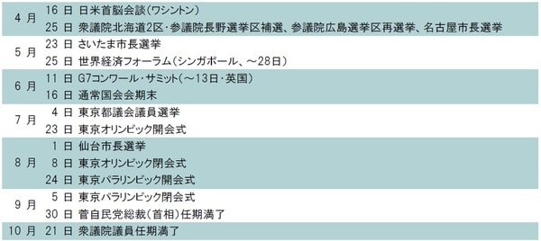出所：各種報道などよりピクテ投信投資顧問が作成