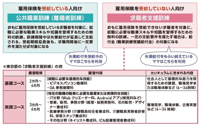 出所：『いちからわかる！ 新米ママとパパのためのお金入門 2026-2027年最新版』（インプレス）より抜粋